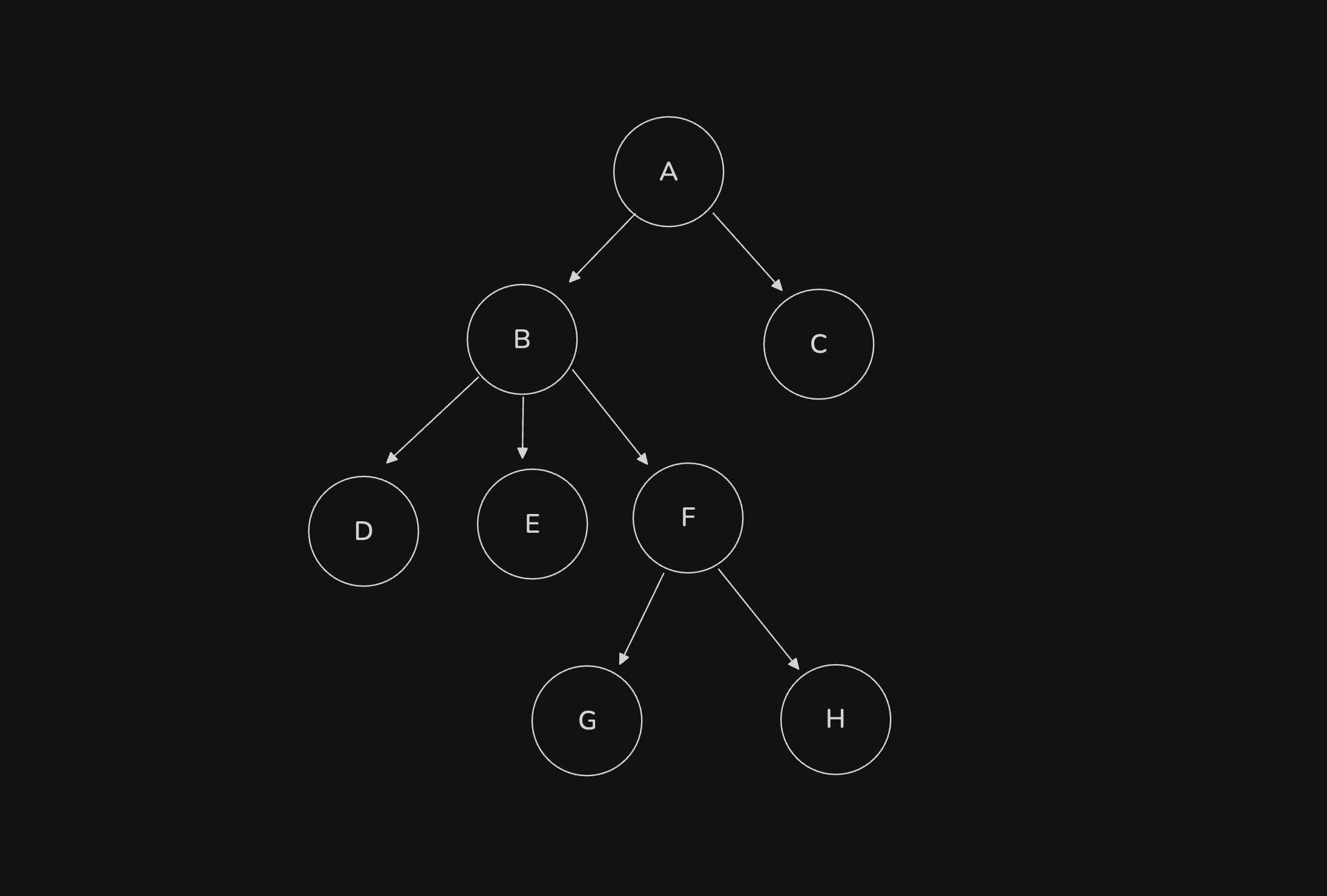 Example Tree